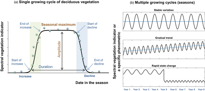 Image from Fu et al., 2021