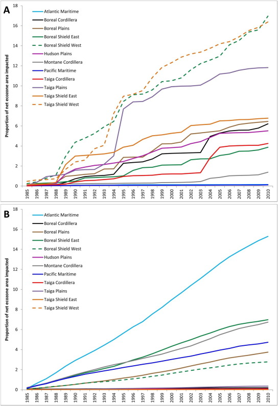 Image from White et al., 2017