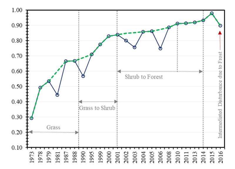 Image from Abbas et al., 2023