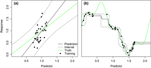 Image from Meyer & Pebesma, 2021