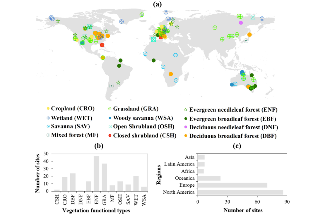 Image from Fang et al., 2024
