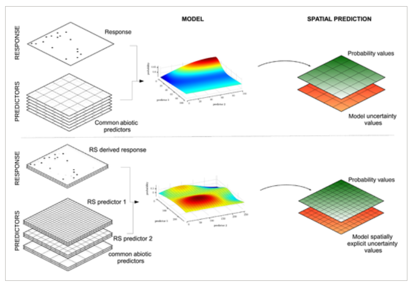 Image from He et al., 2015