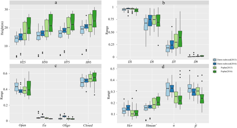 Image from Fu et al., 2021